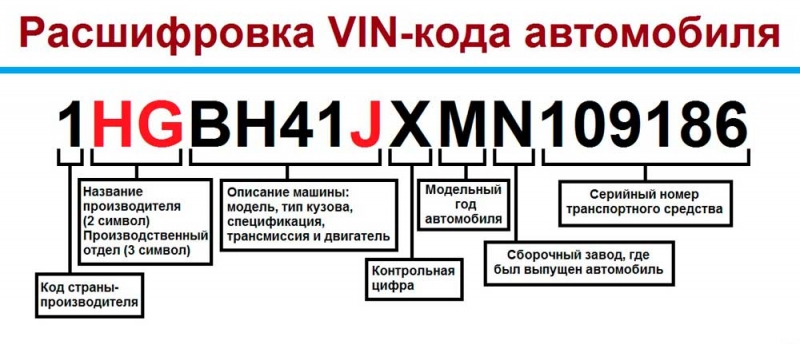 Как по вин коду узнать модель двигателя