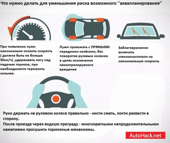 Как победить аквапланирование учитывая привод автомобиля