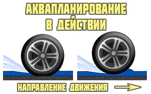 Как победить аквапланирование учитывая привод автомобиля