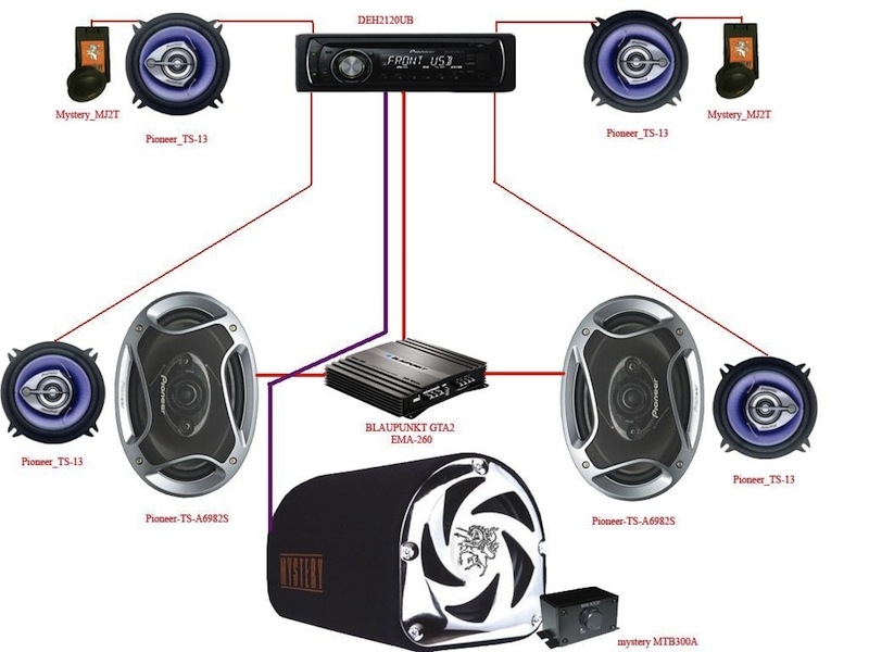 Как подключить активный сабвуфер в авто