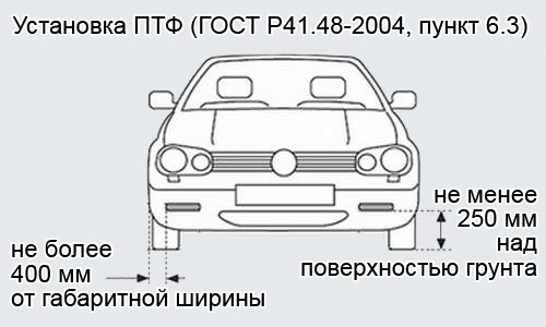 Как подключить противотуманные фары, регулировка и схема установки