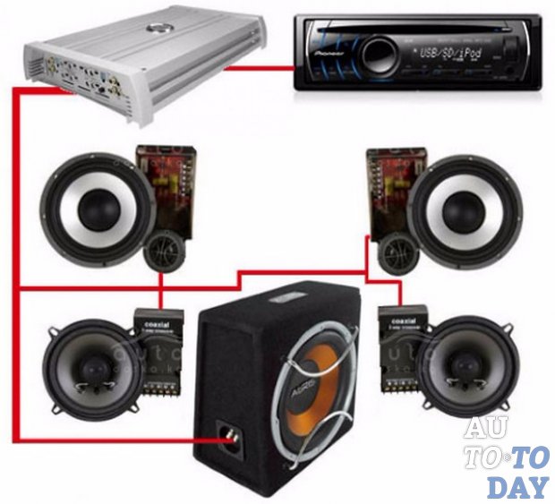 Как подключить сабвуфер в авто