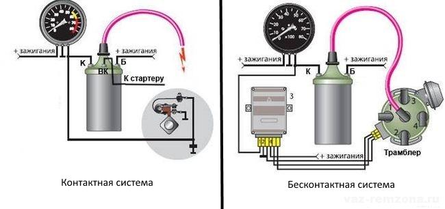 Как подключить тахометр на ваз