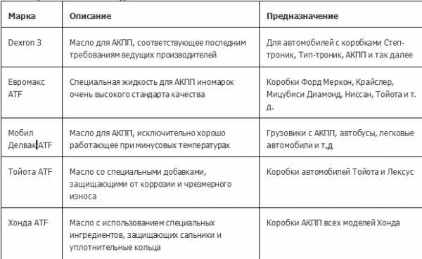 Как подобрать масло в акпп по марке, модели авто или типу акпп