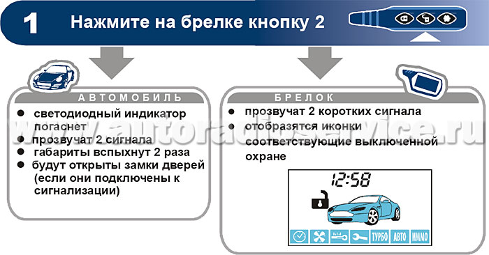 Как полностью отключить сигнализацию Старлайн (StarLine)на машине