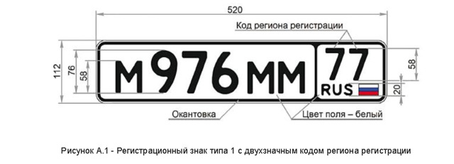 Как получить автомобильный номер в 2019 году? вышел новый закон о государственной регистрации транспортных средств