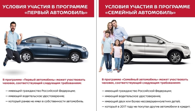 Как получить кредит на автомобиль с господдержкой в 2019 году? 5 видов автокредитования