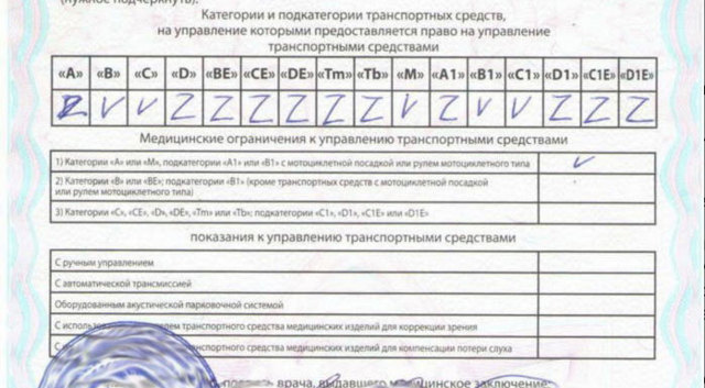 Как получить медицинскую справку для водительских прав в 2019 году (подробная инструкция)?