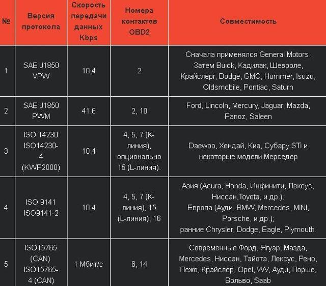 Как пользоваться автомобильным сканером elm 327? 3 способа подключения прибора