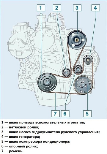 Как поменять подшипник на генераторе рено логан