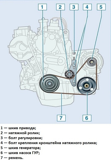 Как поменять подшипник на генераторе рено логан