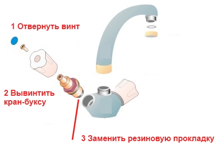 Как поменять прокладку в однорычажном смесителе