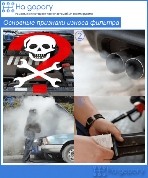 Как поменять воздушный фильтр самостоятельно: 8 моментов, которые нужно знать