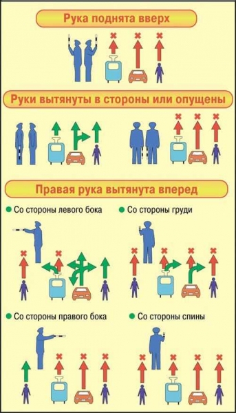 Как понять и легко выучить сигналы регулировщика? правила для водителей и пешеходов в 2019 году