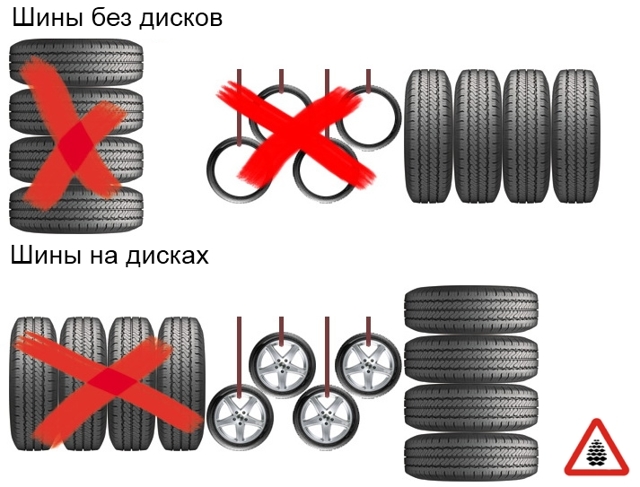 Как правильно хранить шины зимой и летом? 5 полезных советов