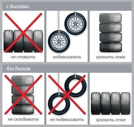 Как правильно хранить шины зимой и летом? 5 полезных советов