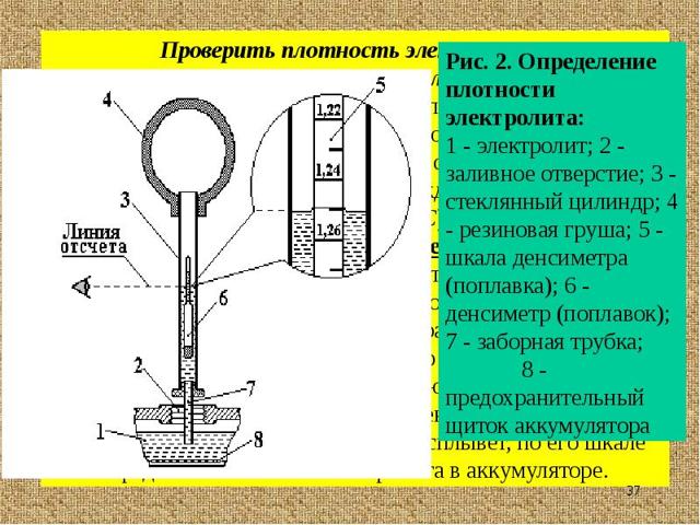 Как правильно измерить плотность электролита аккумулятора? 2 способа проверки и 5 полезных советов