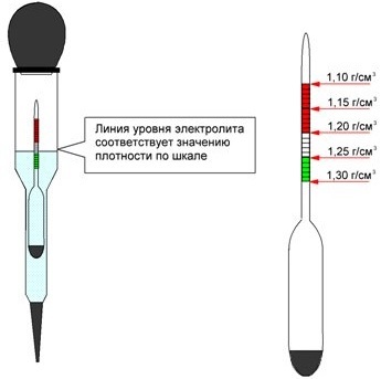 Как правильно измерить плотность электролита аккумулятора? 2 способа проверки и 5 полезных советов