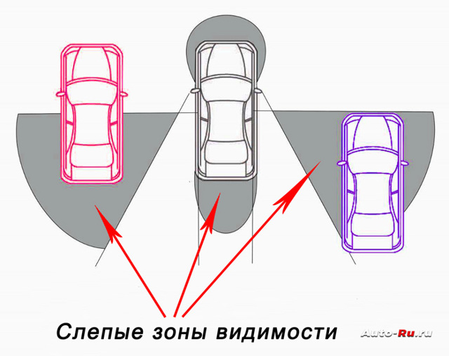 Как правильно настроить зеркала заднего вида? 3 типа зеркал