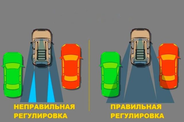 Как правильно настроить зеркала заднего вида? 3 типа зеркал