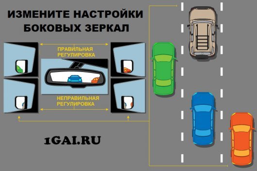 Как правильно настроить зеркала заднего вида? 3 типа зеркал