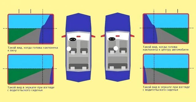Как правильно настроить зеркала заднего вида? 3 типа зеркал