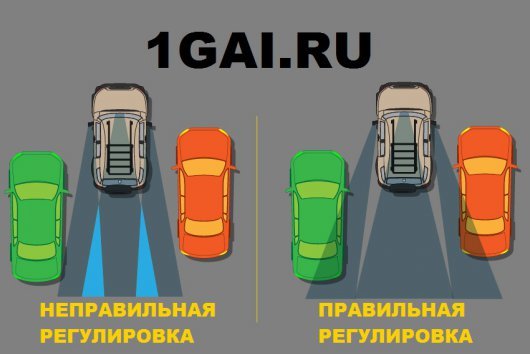 Как правильно настроить зеркала заднего вида? 3 типа зеркал