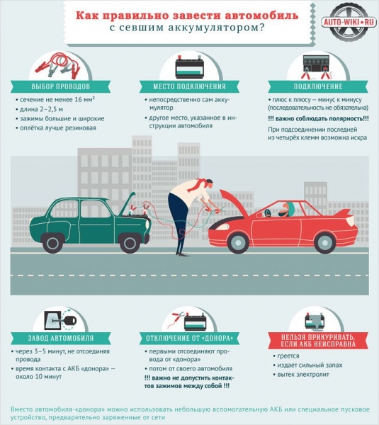 Как правильно прикуривать машину с севшим аккумулятором