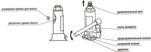 Как правильно прокачать гидравлический домкрат? замена масла и удаление воздуха из системы в 6 этапов