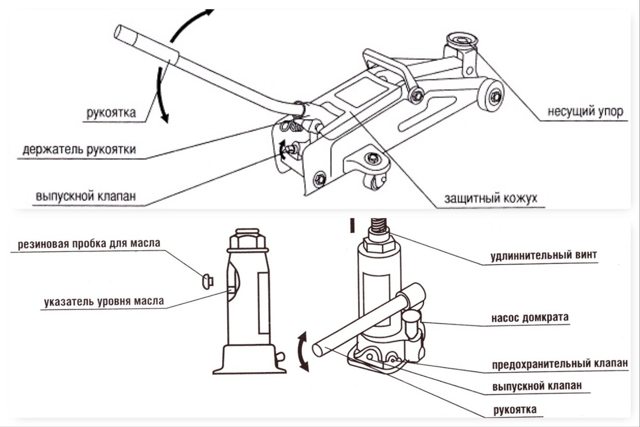 Как правильно прокачать гидравлический домкрат? замена масла и удаление воздуха из системы в 6 этапов