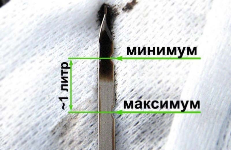 Как правильно проверить уровень масла в двигателе