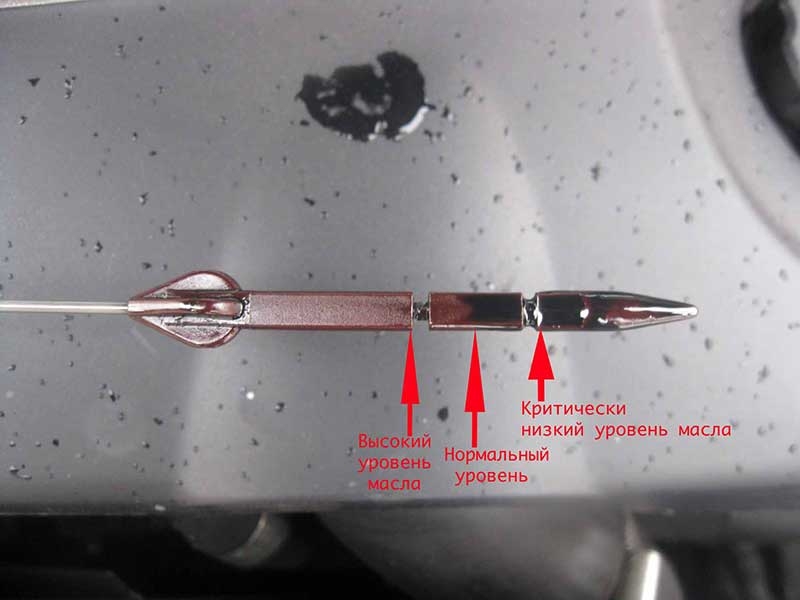 Как правильно проверить уровень масла в двигателе