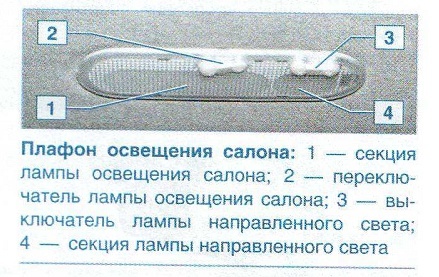 Как правильно снять плафон освещения салона своими руками? 3 примера для отечественных автомобилей и иномарок