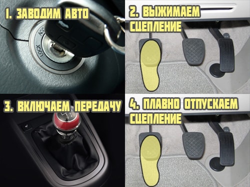 Как правильно трогаться с места на механической коробке передач