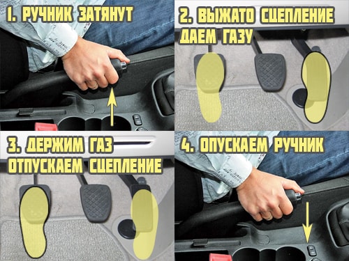 Как правильно трогаться с места на механике