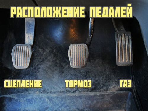 Как правильно трогаться с места на механике