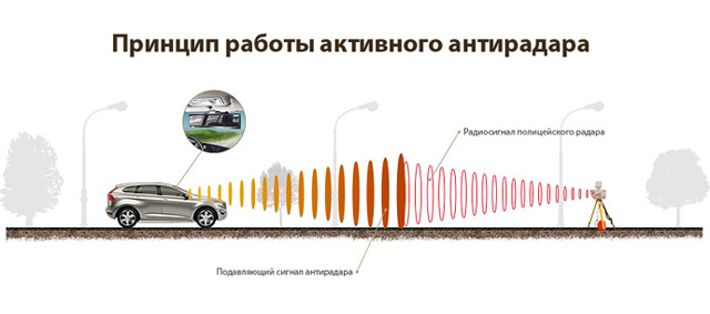 Как правильно выбрать антирадар? обзор 9 лучших моделей в 3 ценовых категориях