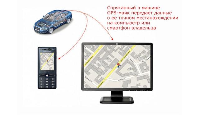 Как правильно выбрать и установить gps-маяк в машину? 7 важных параметров устройства