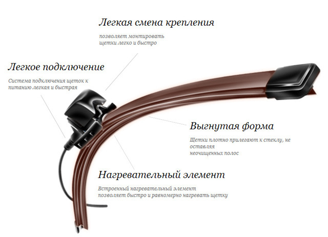 Как правильно выбрать зимние щетки стеклоочистителя? 4 полезных совета