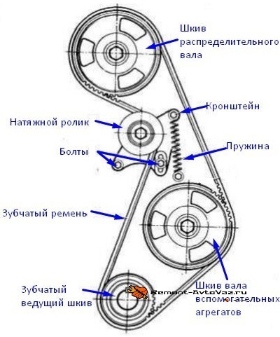 Как правильно выставить зажигание на ваз 2105