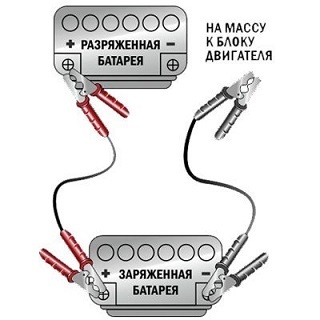 Как правильно зарядить автомобильный аккумулятор? 4 способа реанимировать акб без зарядного устройства