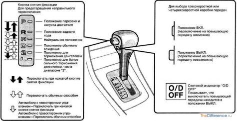 Как правильно завести автомобиль? 6 подробных инструкций для авто с мкпп и акпп в различных ситуациях