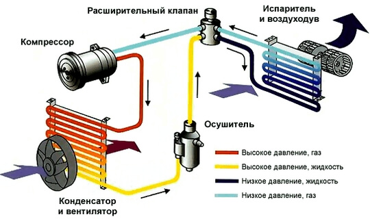 Как привести в действие кондиционер opel astra g, который вышел из строя?