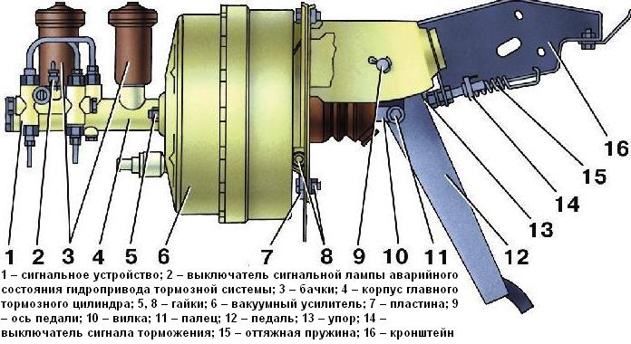 Как прокачать тормоза на уаз буханка видео