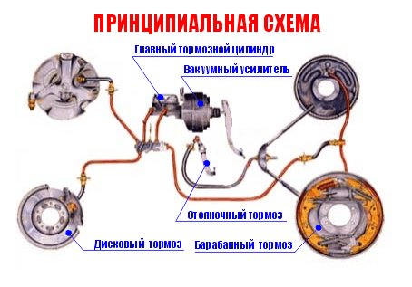 Как прокачать тормоза после замены суппорта