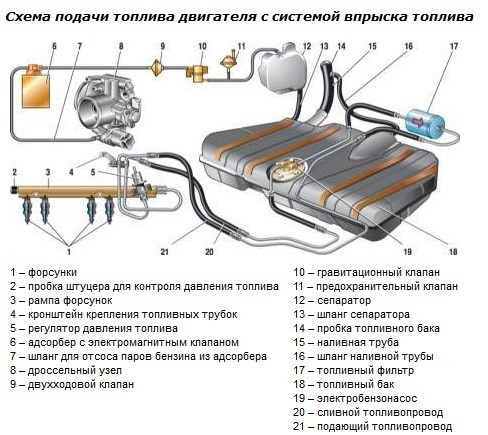 Как проверить бензонасос? 4 признака неисправности и пошаговая инструкция проверки устройства