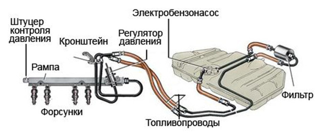 Как проверить бензонасос? 4 признака неисправности и пошаговая инструкция проверки устройства