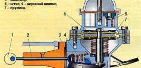 Как проверить бензонасос? 4 признака неисправности и пошаговая инструкция проверки устройства