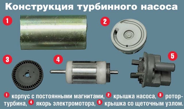 Как проверить бензонасос? 4 признака неисправности и пошаговая инструкция проверки устройства