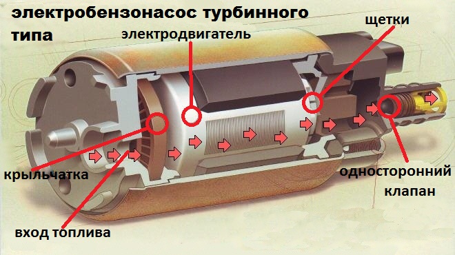 Как проверить бензонасос